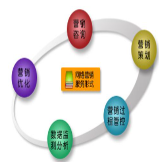 营销与策划专业