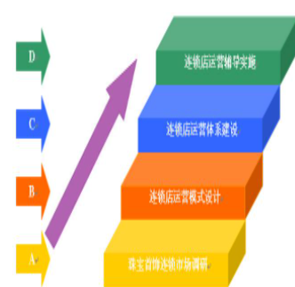 连锁经营管理专业连锁经营管理专业